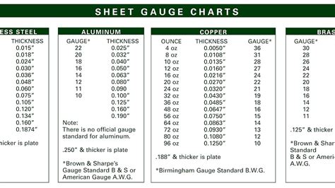 bulletproof sheet metal|bulletproof steel thickness chart.